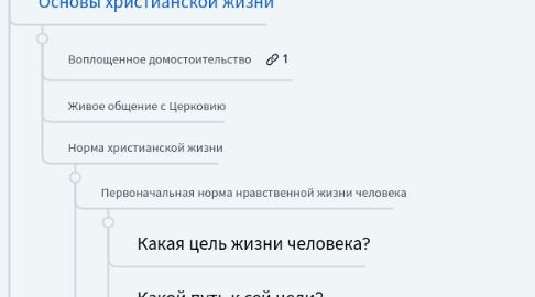 Mind Map: Начертание христианского нравоучения Свт. Феофан Затворник