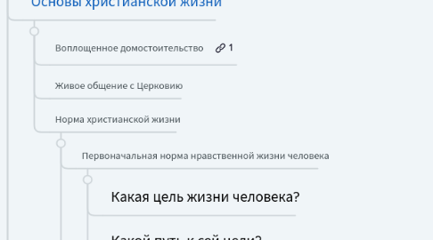 Mind Map: Начертание христианского нравоучения  Свт. Феофан Затворник