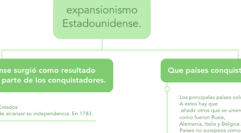 Mind Map: expansionismo Estadounidense.