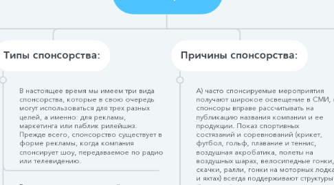 Mind Map: Спонсорство