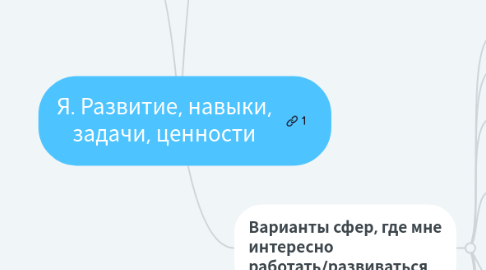 Mind Map: Я. Развитие, навыки, задачи, ценности