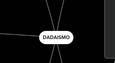 Mind Map: DADAISMO