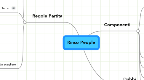 Mind Map: Rinco People