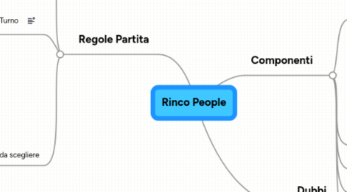 Mind Map: Rinco People