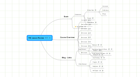 Mind Map: 9th Lesson Review