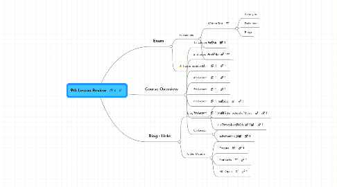 Mind Map: 9th Lesson Review