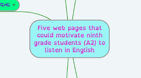 Mind Map: Five web pages that could motivate ninth grade students (A2) to listen in English