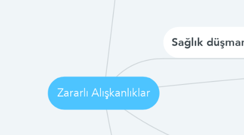 Mind Map: Zararlı Alışkanlıklar