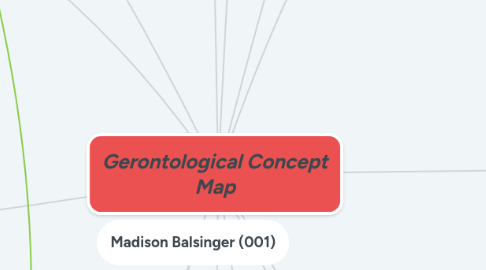 Mind Map: Gerontological Concept Map