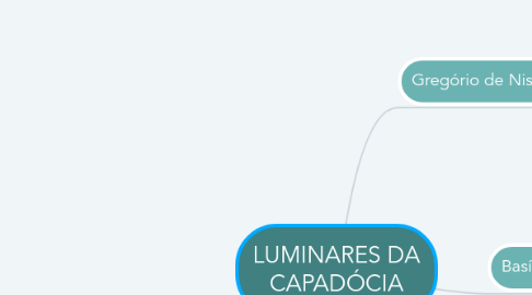 Mind Map: LUMINARES DA CAPADÓCIA