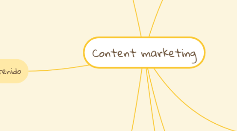 Mind Map: Content marketing