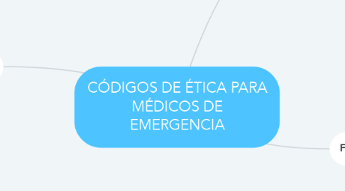 Mind Map: CÓDIGOS DE ÉTICA PARA MÉDICOS DE EMERGENCIA