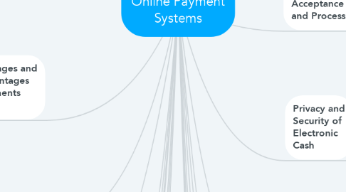 Mind Map: Chapter 11 Online Payment Systems