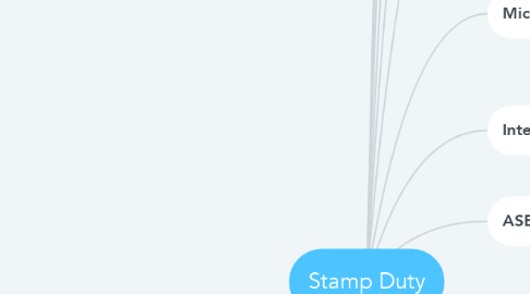 Mind Map: Stamp Duty