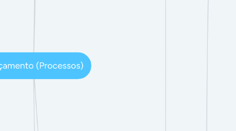 Mind Map: Lançamento PB (Processos)
