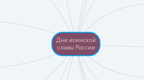 Mind Map: Дни воинской славы России