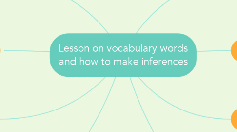 Mind Map: Lesson on vocabulary words and how to make inferences