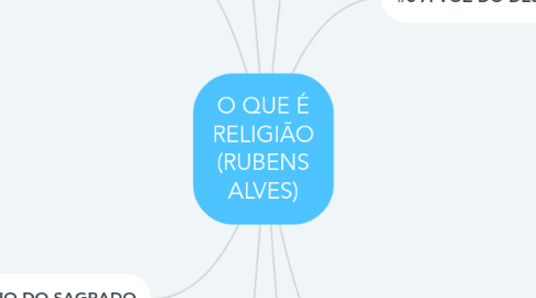 Mind Map: O QUE É RELIGIÃO (RUBENS ALVES)