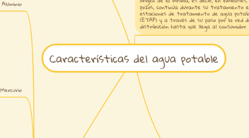 Mind Map: Características del agua potable