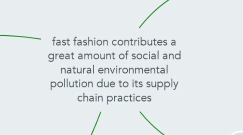 Mind Map: fast fashion contributes a great amount of social and natural environmental pollution due to its supply chain practices