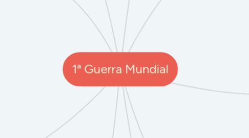 Mind Map: 1ª Guerra Mundial