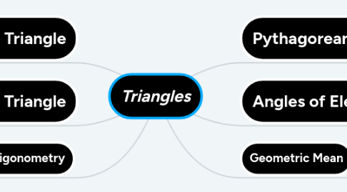 Mind Map: Triangles