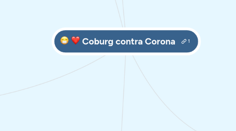 Mind Map: Coburg contra Corona