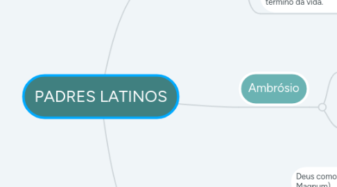 Mind Map: PADRES LATINOS