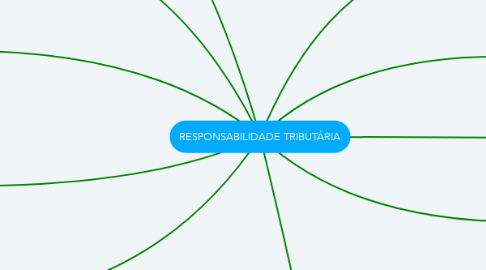 Mind Map: RESPONSABILIDADE TRIBUTÁRIA