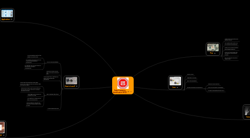 Mind Map: Radio Frequency Identification (RFID)