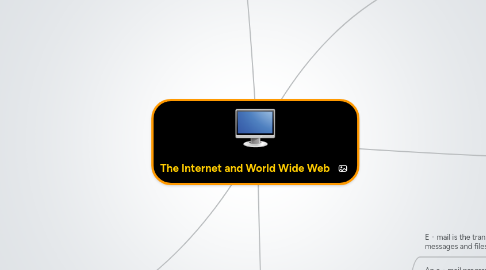 Mind Map: The Internet and World Wide Web