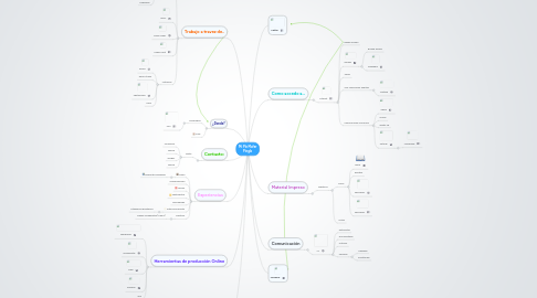 Mind Map: Mi Ple Mafer Pinglo