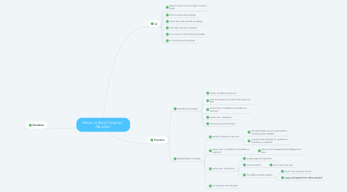 Mind Map: Waiver on Brand Template - PBI 22067