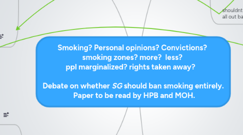 Mind Map: Smoking? Personal opinions? Convictions?  smoking zones? more?  less?  ppl marginalized? rights taken away?     Debate on whether _SG_ should ban smoking entirely.  Paper to be read by HPB and MOH.