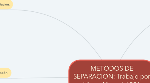 Mind Map: METODOS DE SEPARACION: Trabajo por Victor Manuel / 206