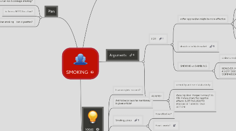 Mind Map: SMOKING