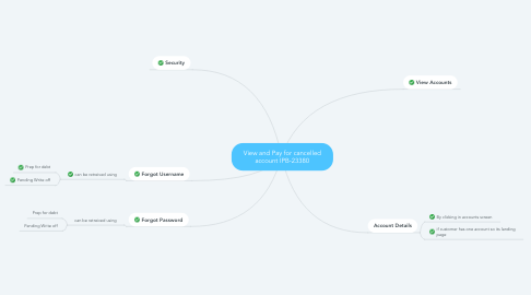 Mind Map: View and Pay for cancelled account IPB-23380