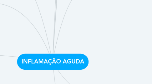 Mind Map: INFLAMAÇÃO AGUDA