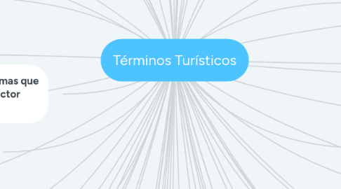 Mind Map: Términos Turísticos