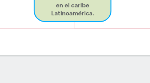 Mind Map: Medicinas tradicionales en el caribe Latinoamérica.