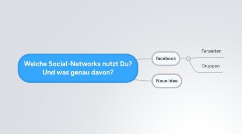 Mind Map: Welche Social-Networks nutzt Du? Und was genau davon?