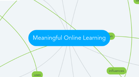 Mind Map: Meaningful Online Learning