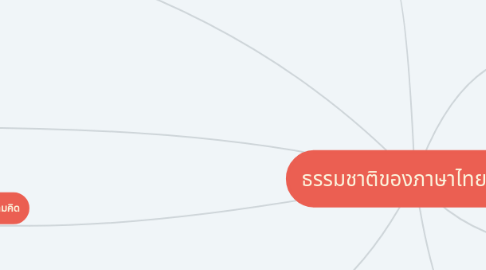 Mind Map: ธรรมชาติของภาษาไทย