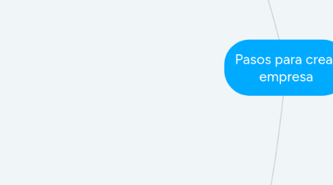 Mind Map: Pasos para crear empresa