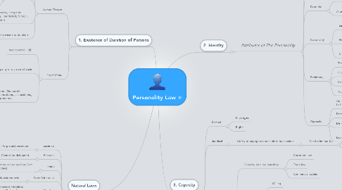 Mind Map: Personality Law
