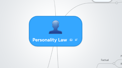 Mind Map: Personality Law