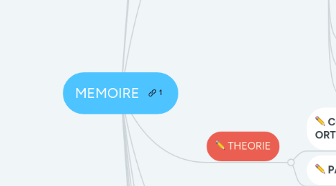 Mind Map: MEMOIRE