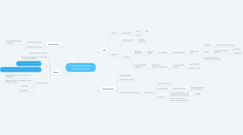 Mind Map: OCI Identity and Access Management (IAM)