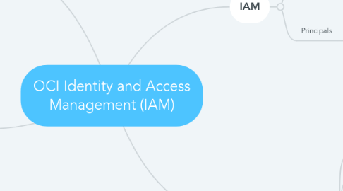 Mind Map: OCI Identity and Access Management (IAM)