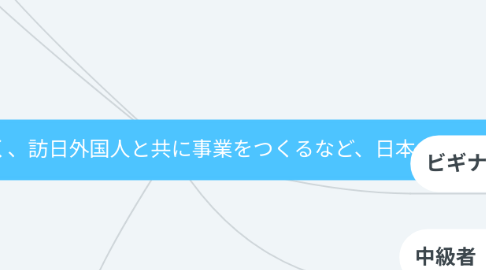 Mind Map: 英語を利用してのビジネス開拓(日本の人口の減少を考え他国へ向けての商圏の拡大だけではなく、訪日外国人と共に事業をつくるなど、日本人以外の方と仕事を作るために必須のツールとしての英語を事業につなげるための学び)
